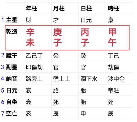 八字怎麼算|生辰八字查詢計算器，線上查詢你的八字訊息。